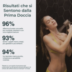 Salva la tua pelle e i tuoi Capelli dal disastro con Life™ 