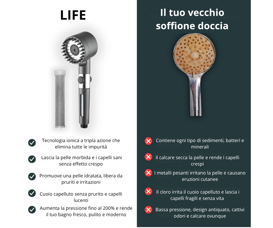 Salva la tua pelle e i tuoi Capelli dal disastro con Life™ 